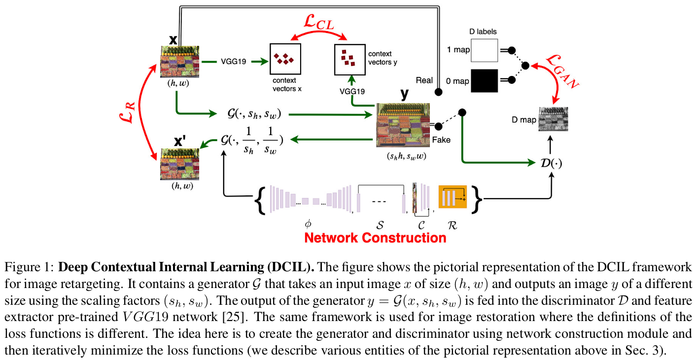 DCIL architecture